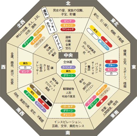 4 風水|数字の「4」に関わる各種の話題－日本では不吉な数。